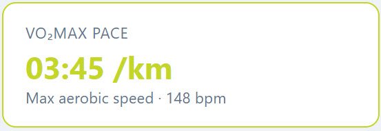 VO2 pace