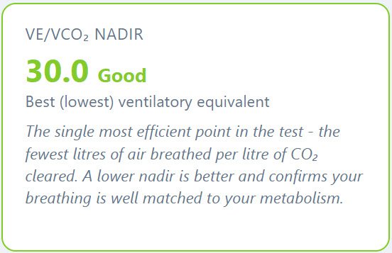 VE/VCO2 nadir