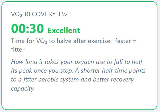 Recovery