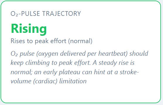 O2 pulse trajectory