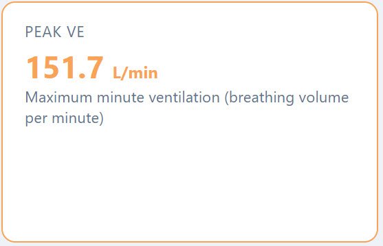 Peak volume per minute