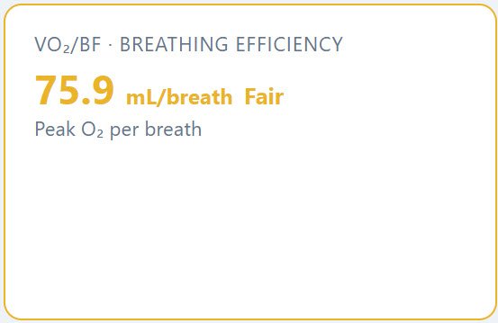 Breathing efficiency