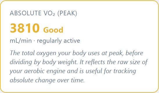 Absolute VO2