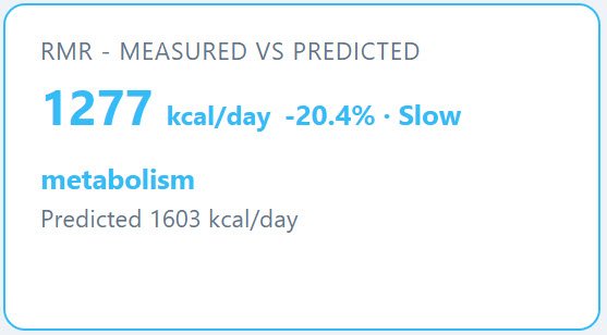 Resting metabolic rate, measured versus predicted