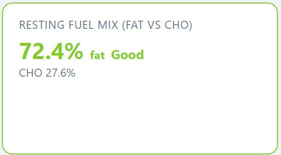 Fat versus carbohydrates at rest