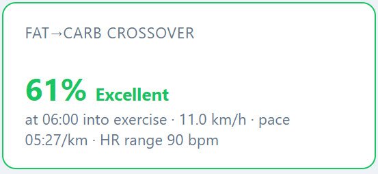 Fat and carbohydrate crossover point