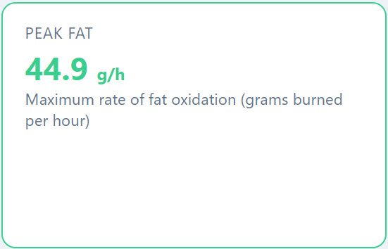 Peak fat per hour