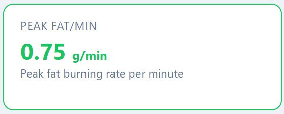 Peak fat per minute