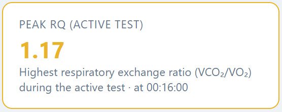 Peak RER during the test