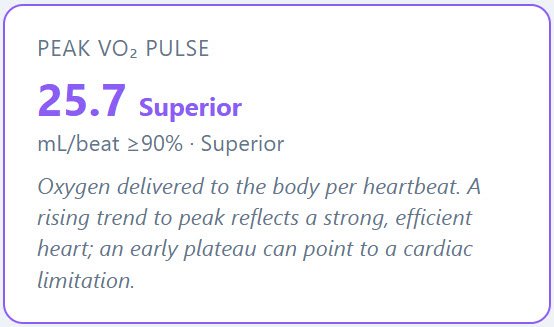 Peak VO2 pulse
