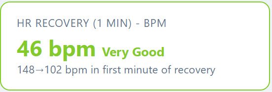 Heart rate recovery