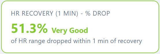 Heart rate recovery, percentage drop
