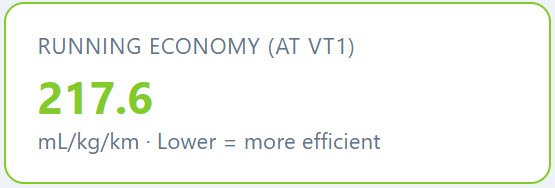 VT1 economy